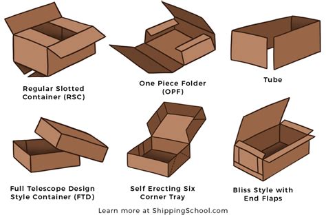 what does rsc mean in corrugated boxes|Basic Box Styles .